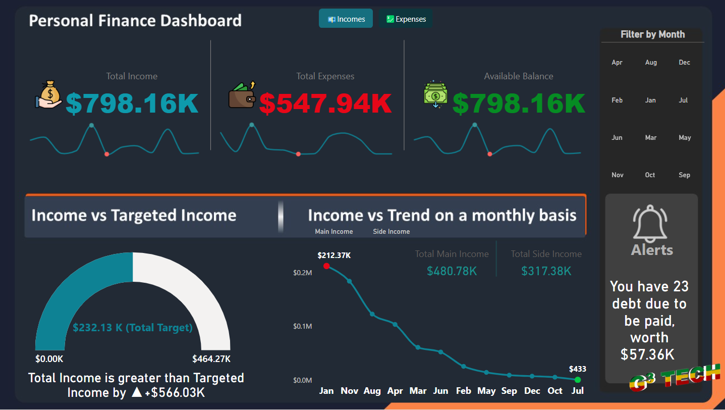  Personal Finance Analysis with Power BI cover image